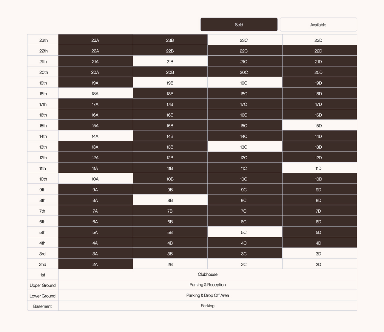 Unit availability chart